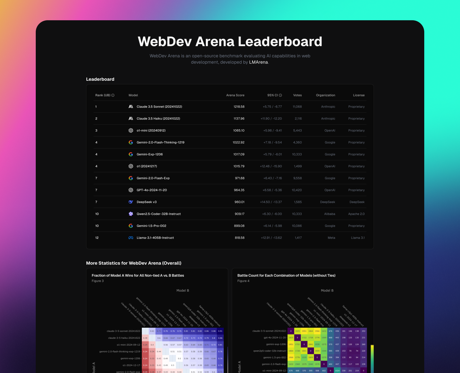 WebDev Arena Project